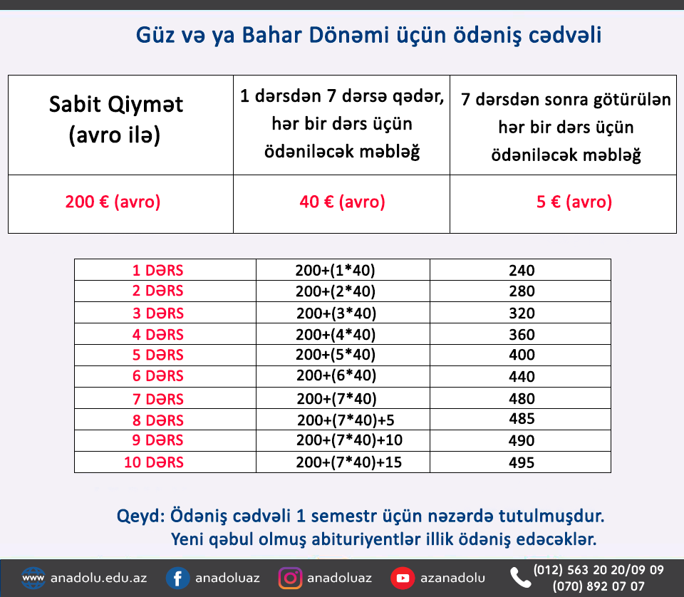 ABB differensial ödəniş cədvəli;. Tarif cədvəli 2022 год. Invertarlarin cədvəli. Sadələşdirilmiş vergi hesabatinin tərtibati nümunə 2022 год.